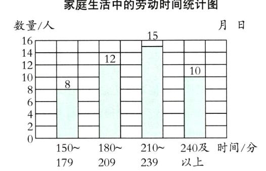 240及时间分180210150以上179209239