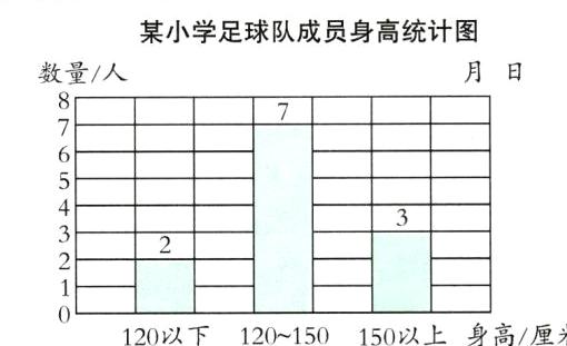 120150150以上身高厘米120以下