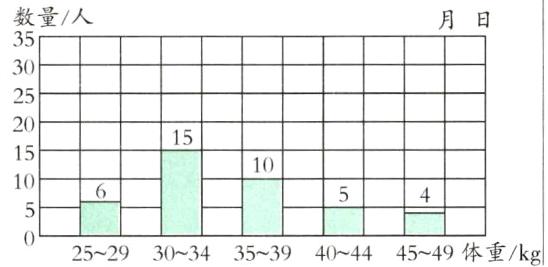 4549体重k2529303435394044