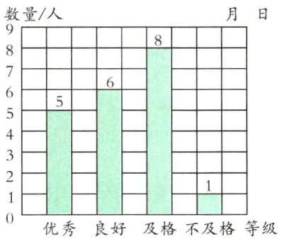 优秀良好及格不及格等级