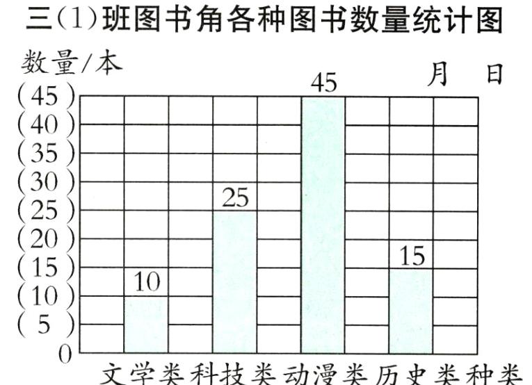 文学类科技类动漫类历史类种类