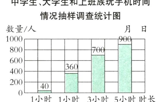 401小时1小时3小时5小时时长