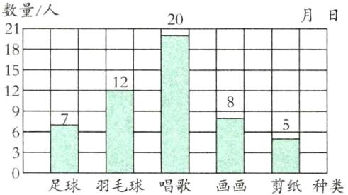 足球羽毛球唱歌画画剪纸种类