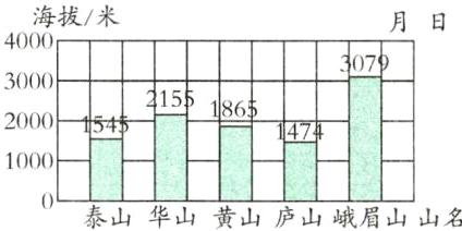 1000泰山华山黄山庐山峨眉山山名