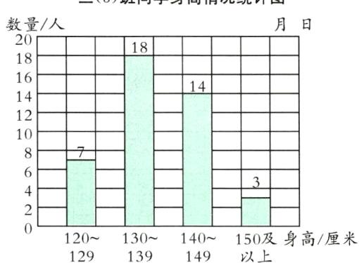 150及身高厘米120140130以上129149139
