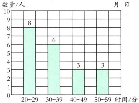 2029303940495059时间分