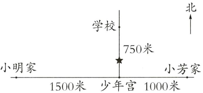 1500米少年宫1000米