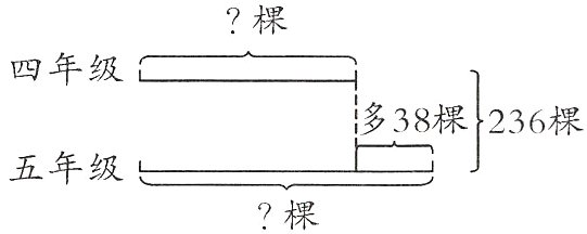 五年级棵