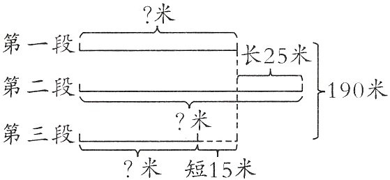 米短15米