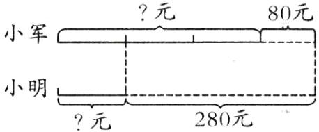 小明-280元元
