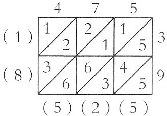 635525