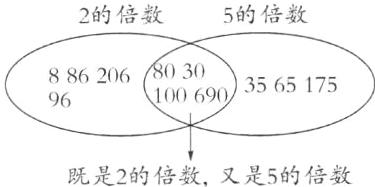 既是2的倍数又是5的倍数
