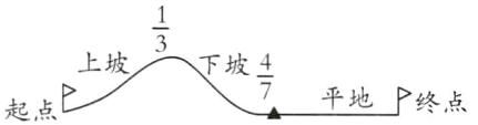 上坡下坡4平地P终点起点