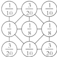 frac110frac320frac320