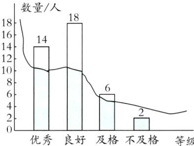 优秀良好及格不及格等级