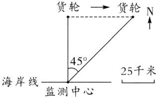 25千米海岸线监测中心
