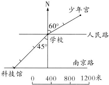 科技馆8001200米400