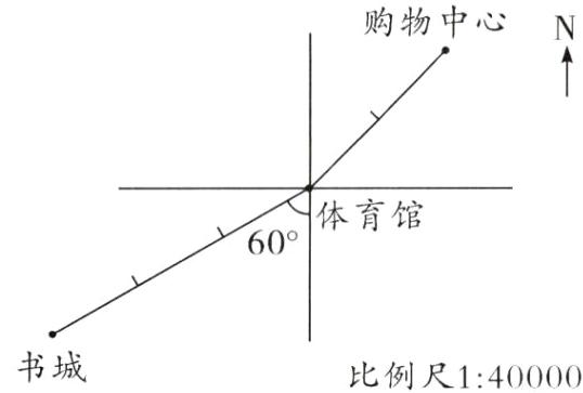 书城比例尺140000