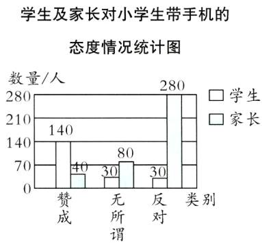 类别