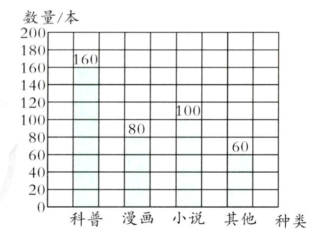 漫画科普小说其他种类