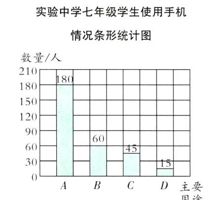 D主要用途