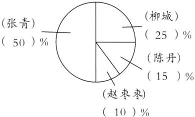 赵枣枣10