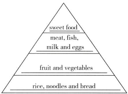 ricenoodlesandbread