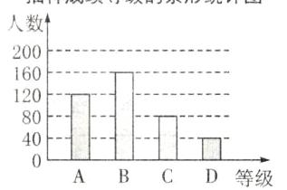 40D等级