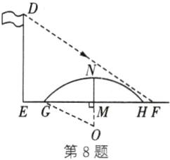 HF第8题
