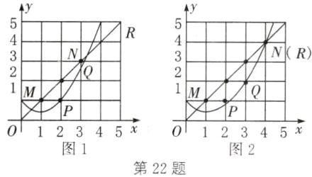 0l12345x012345x图1图2第22题