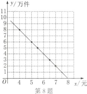 4568x元第8题