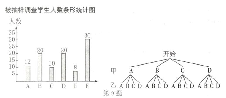 乙ABBC第9题