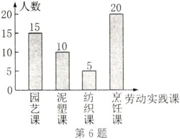 第6题