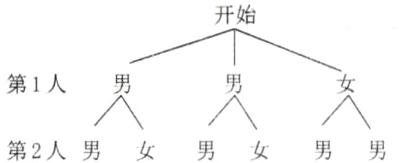 第2人男