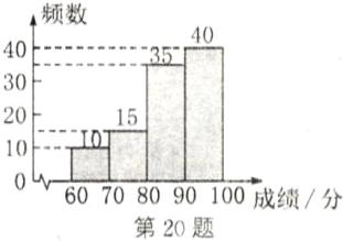60708090100成绩分第20题
