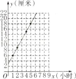 卜10123456789x小时