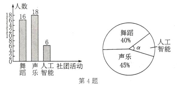 工社团活动蹈乐智能第4题