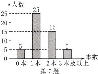 本数0本1本2本3本及以上第7题
