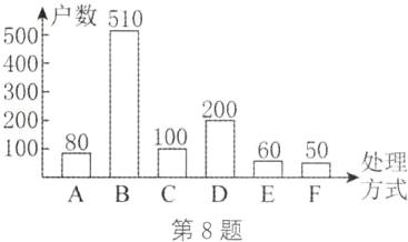 方式第8题
