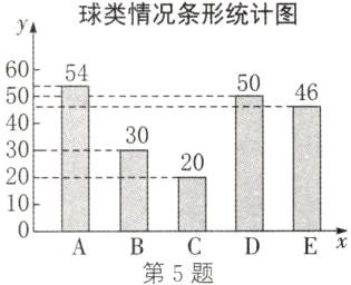 BCEx第5题