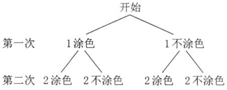 第二次2涂色2不涂色2涂色2不涂色
