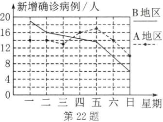 四五六日星期第22题