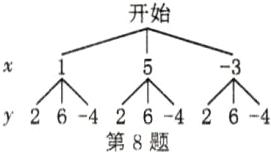 64第8题