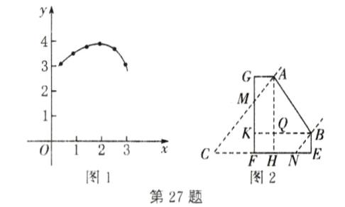图1图2第27题