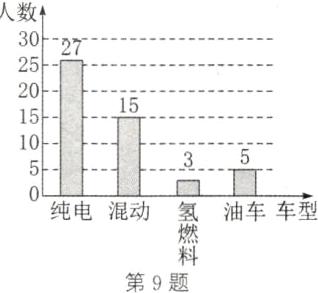 第9题