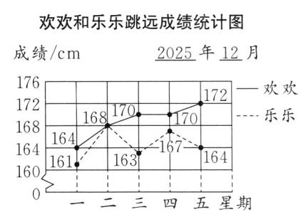 160四五星期
