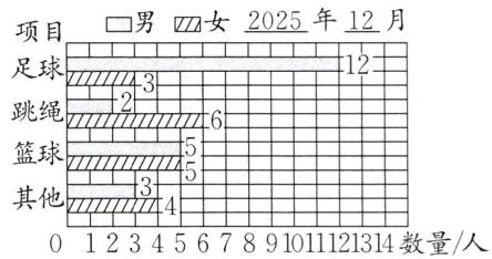 其他01234567891011121314数量人