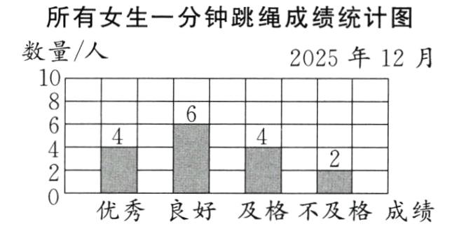 优秀良好及格不及格成绩