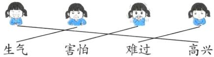 生气害怕难过高兴