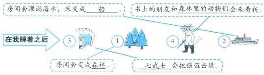 在我睡着之后房间会变成森林七武土会把强盗击退